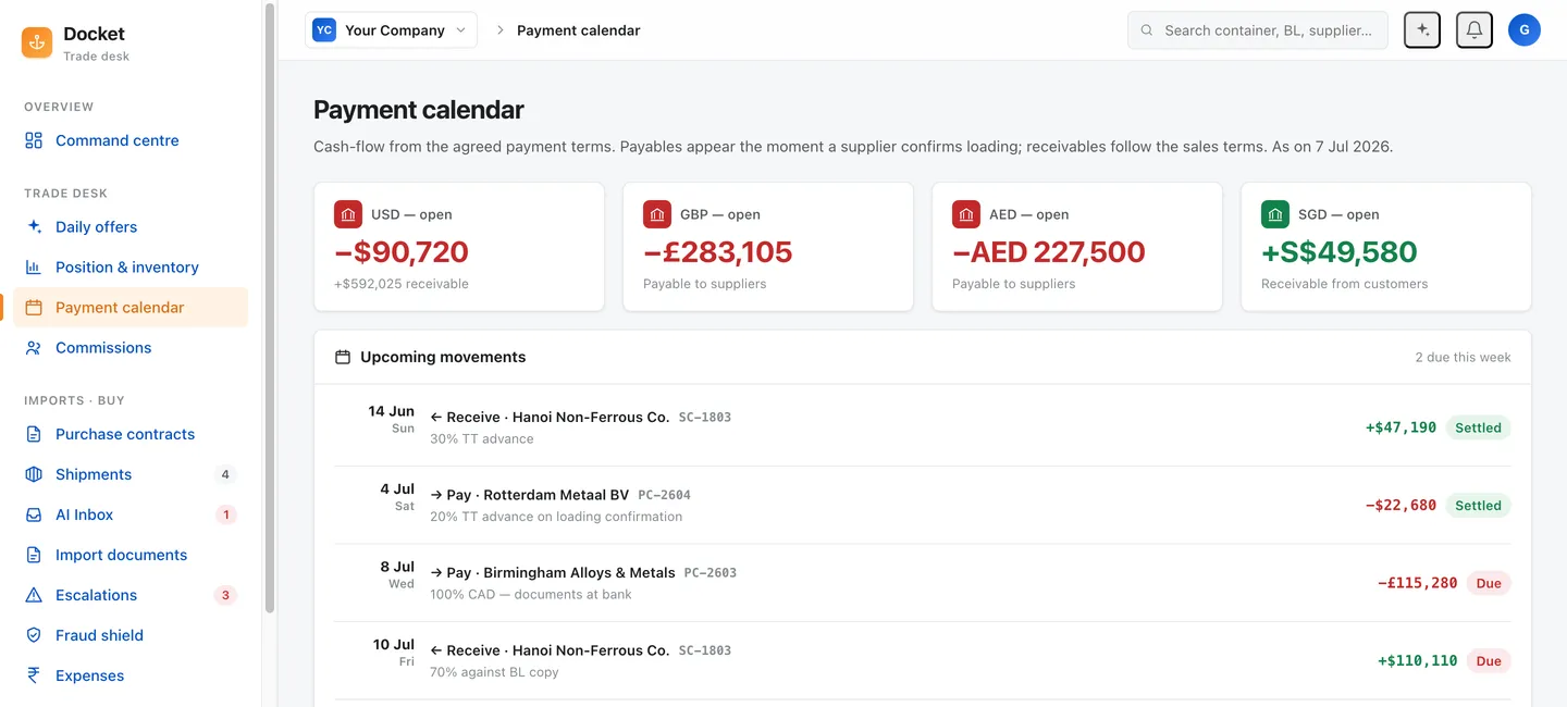 Docket payment calendar: open balances per currency, above dated payables and receivables derived from each contract’s payment terms.
