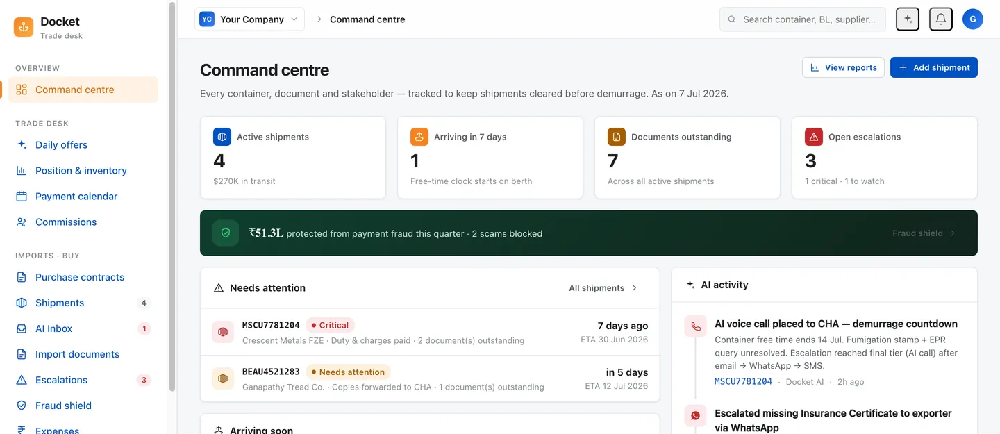 Docket command centre: active shipments, documents outstanding and open escalations, with the shipments needing attention today listed beneath.