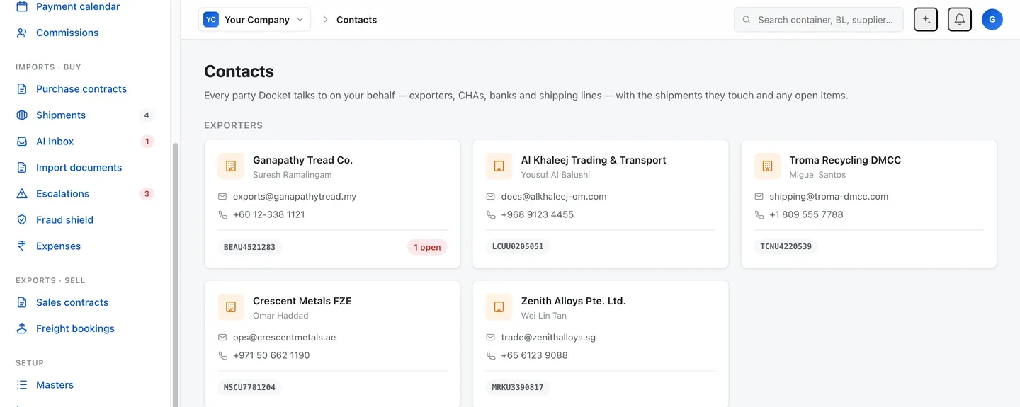 Docket contacts: exporters, CHAs, banks and shipping lines grouped, each with the containers they touch and any open items against them.